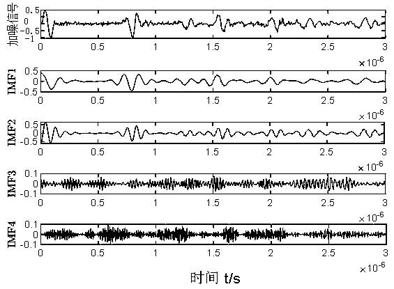 Noise reduction method suitable for heat exchange dirt detection signal