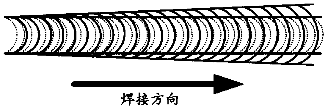 Method and device for stabilizing arc length