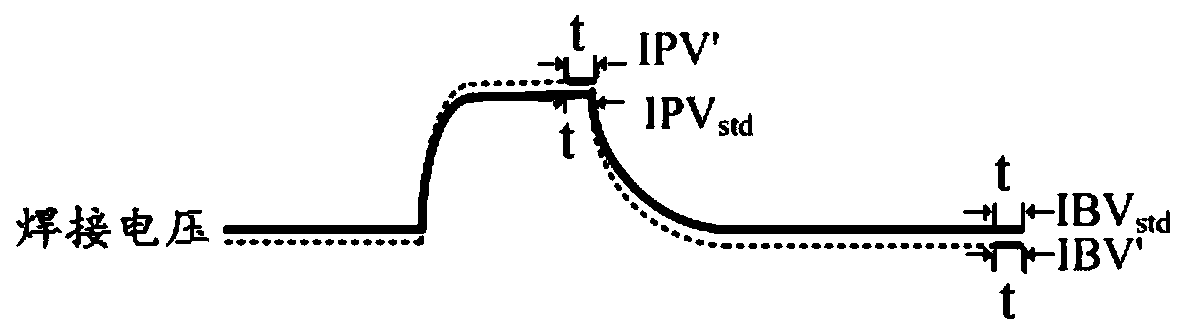 Method and device for stabilizing arc length