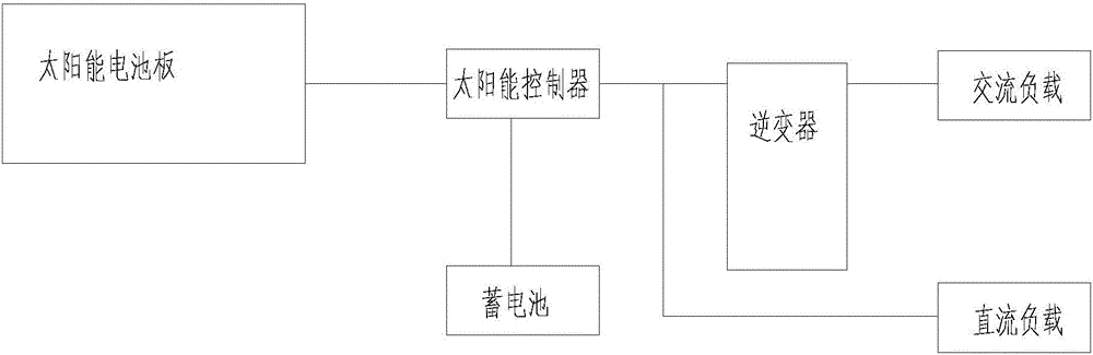 Transmission iron tower for electric power transmission and bird repelling method thereof