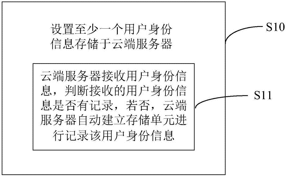 Sphygmomanometer system and detection method