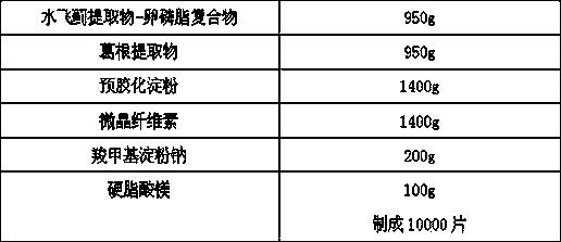 Composite playing auxiliary protection role in chemical and alcoholic liver injury, preparation method of composite and application of composite in health-care food