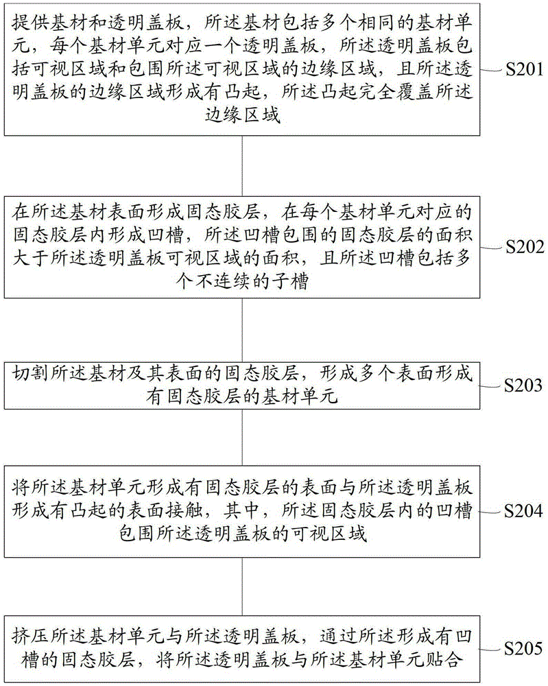 A kind of display and bonding method thereof