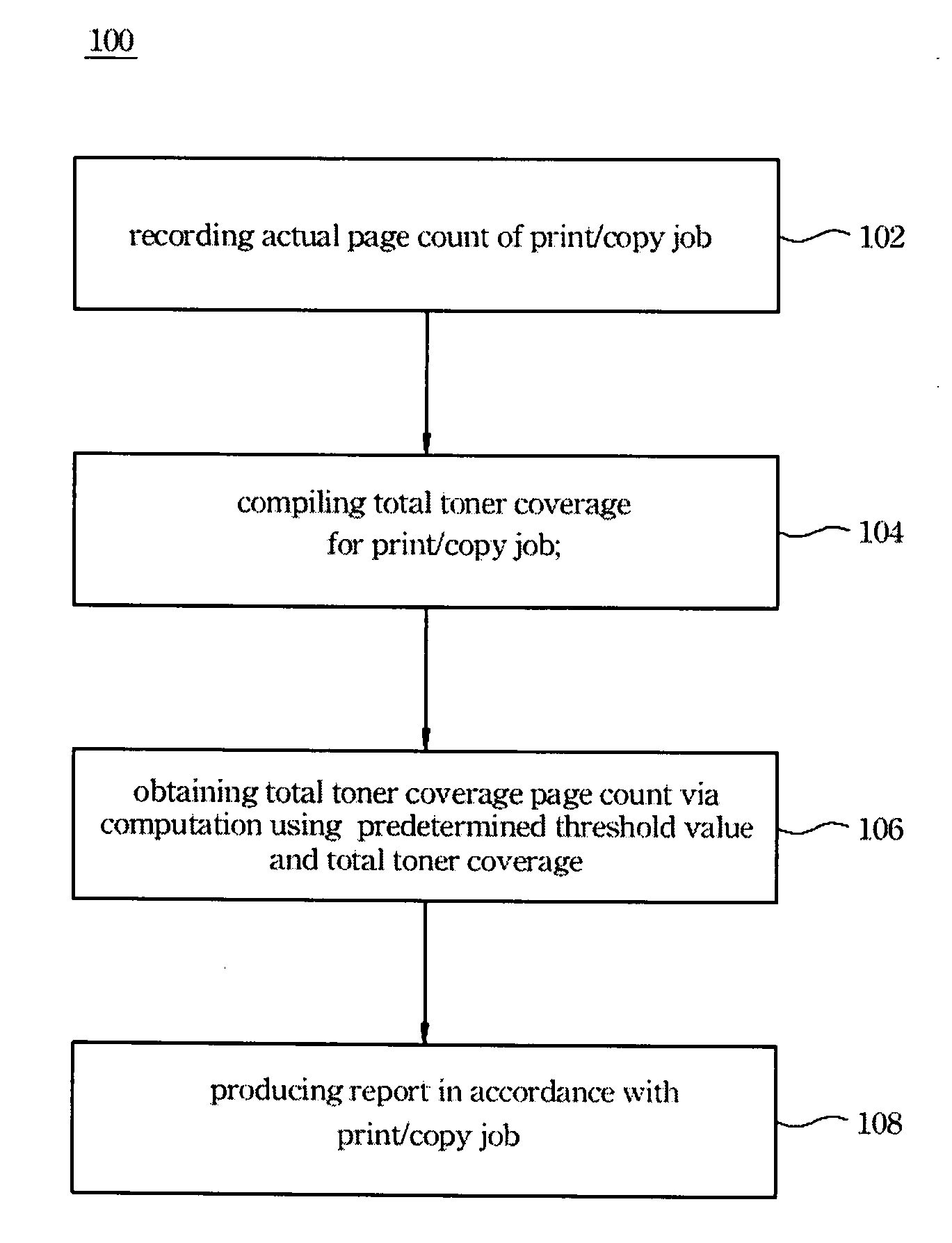 Method for analyzing print/copy job