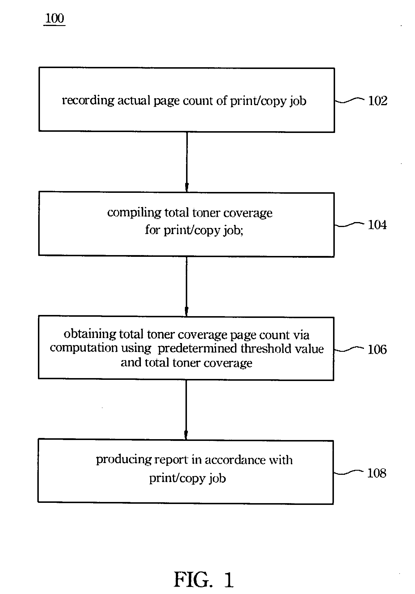 Method for analyzing print/copy job