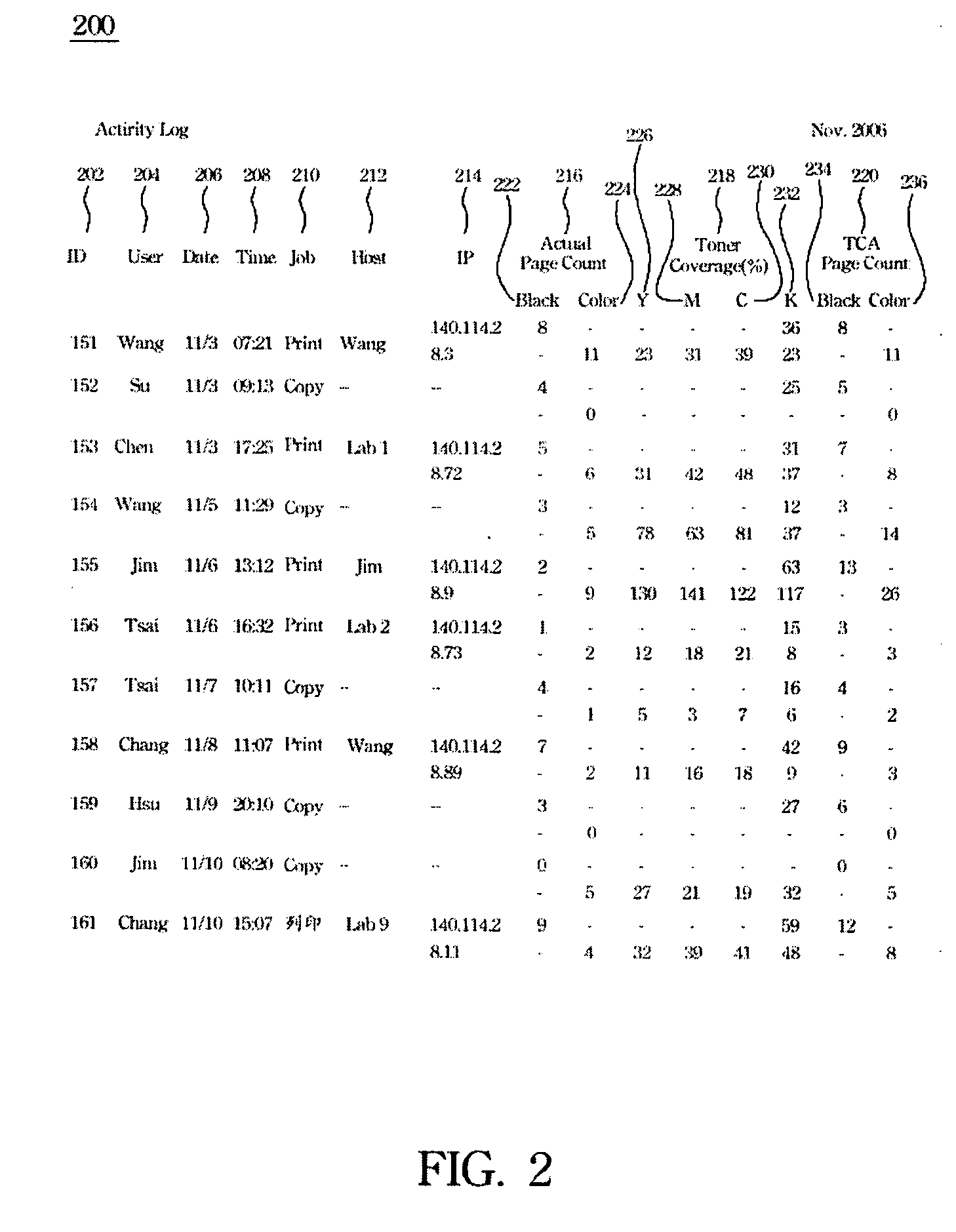 Method for analyzing print/copy job