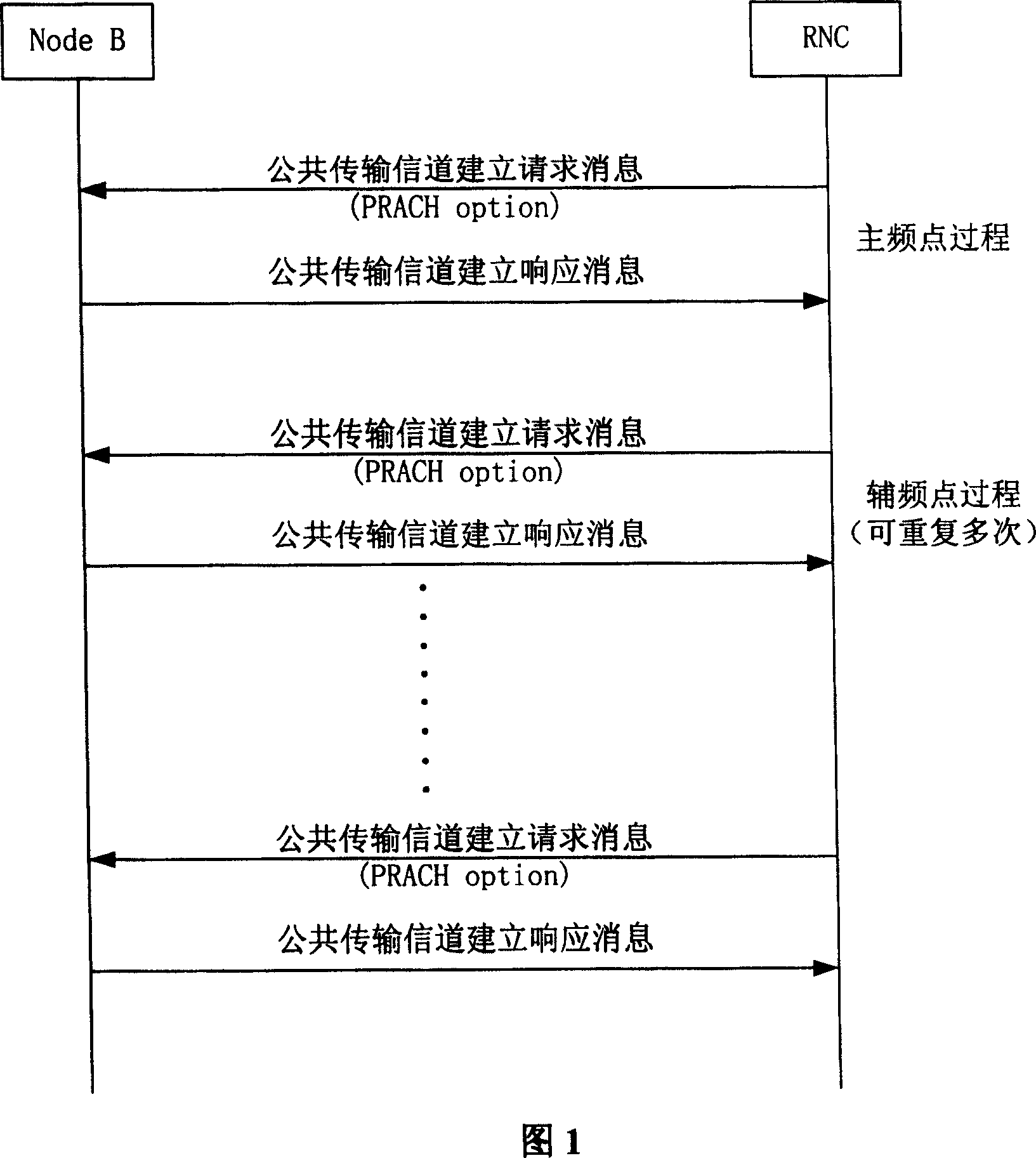 Channel building method