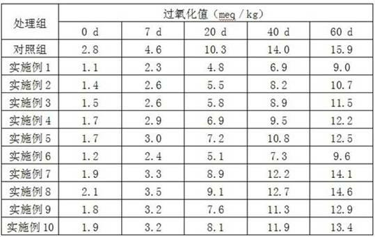 Mould-proof antioxidant capable of increasing palatability of pig feed