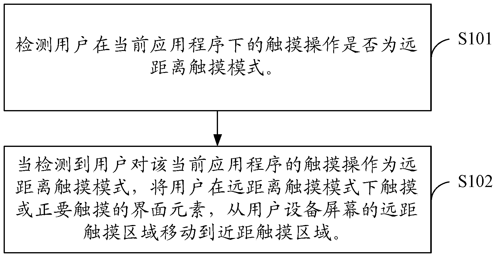 Interface adjusting method for user equipment and user equipment