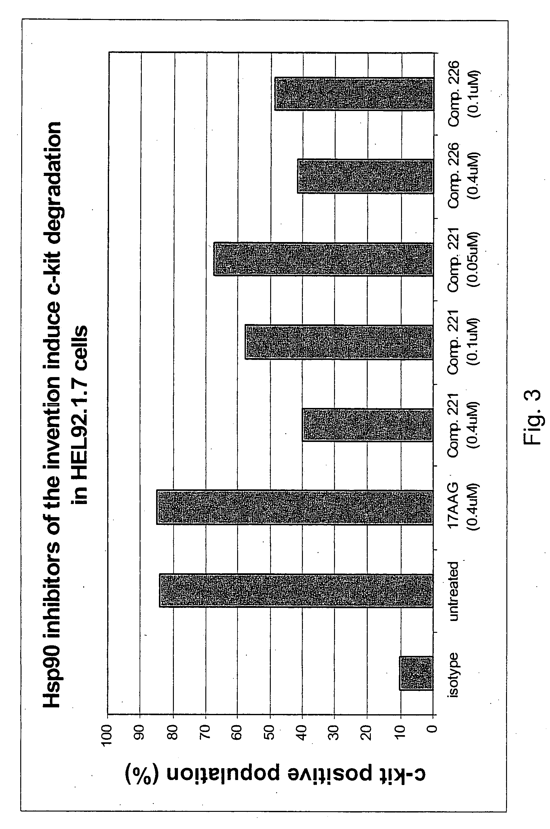 Compounds that modulate HSP90 activity and methods for identifying same