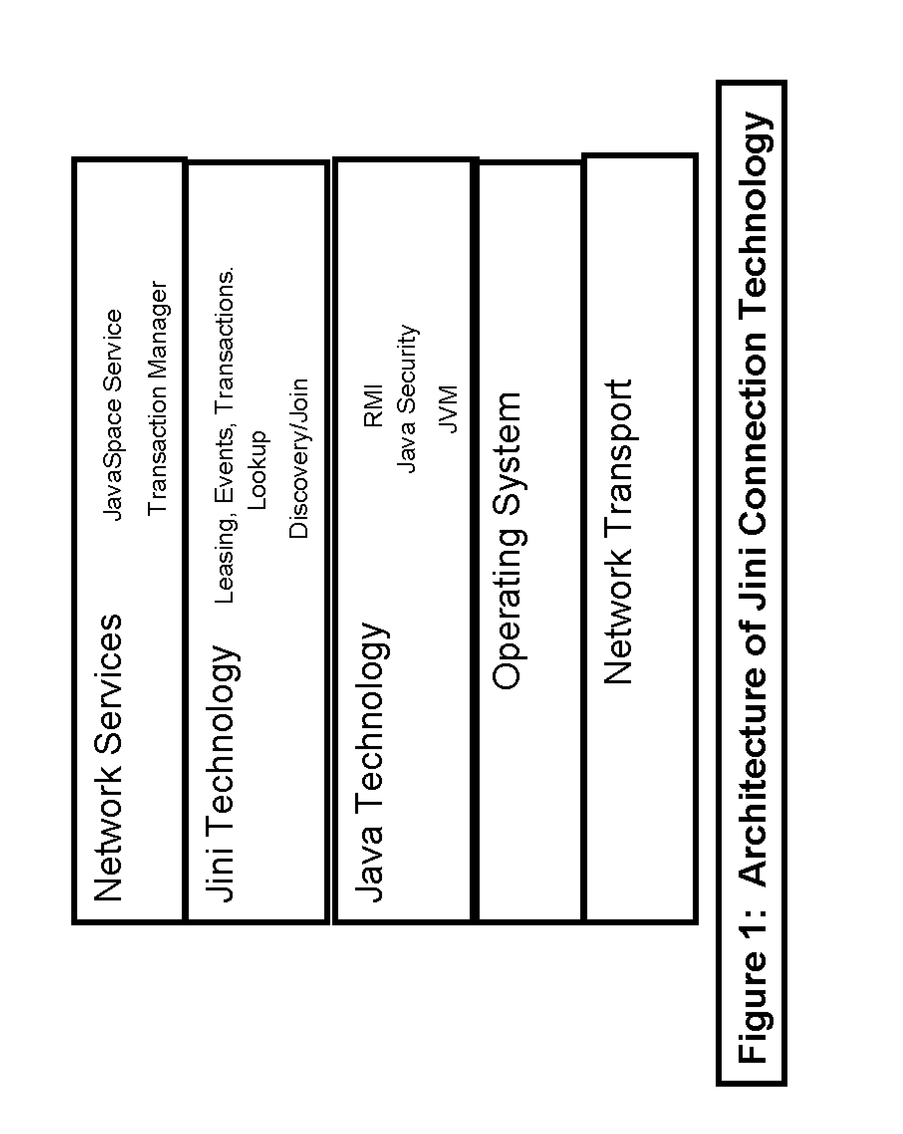 Network Discovery Mechanisms