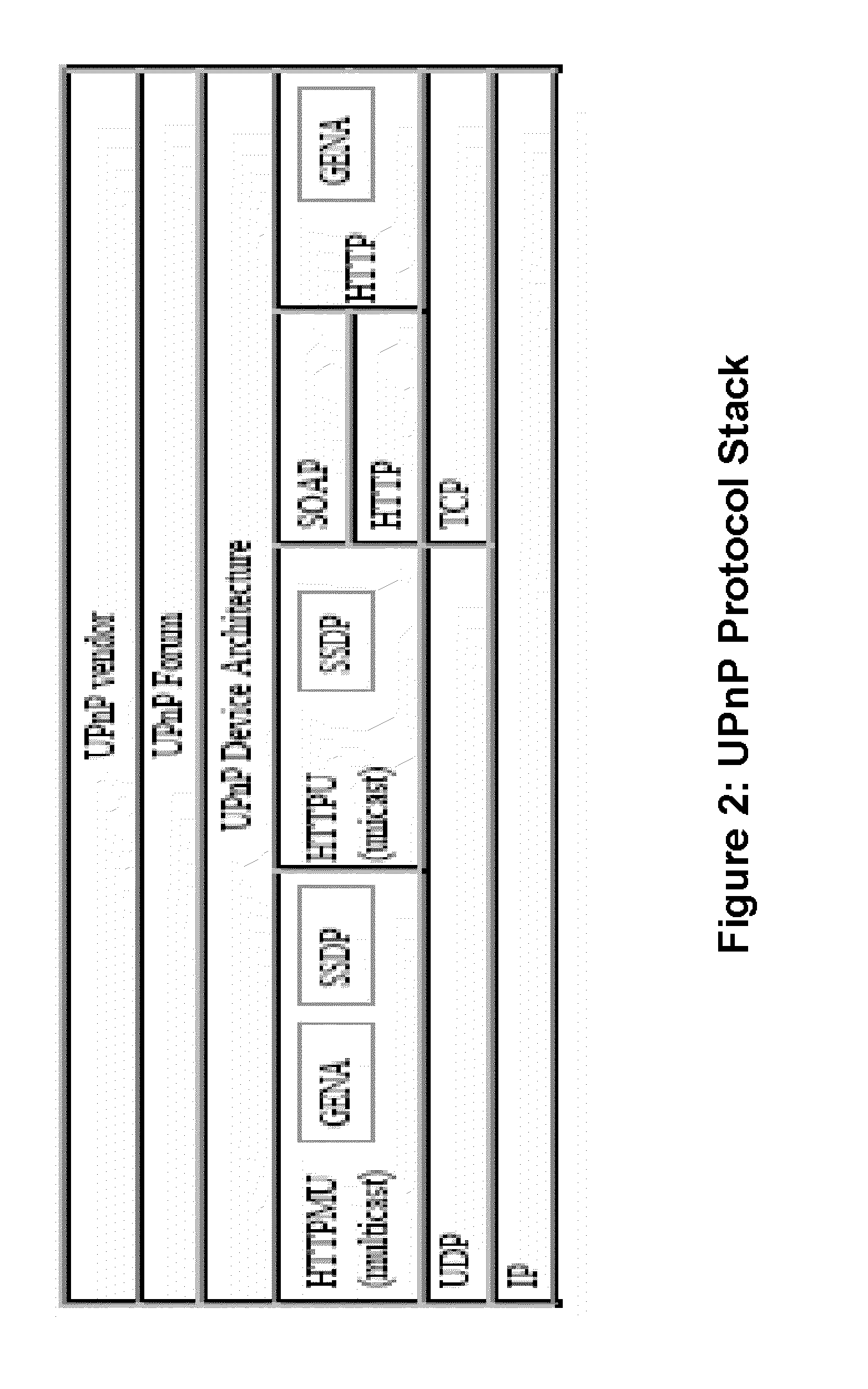 Network Discovery Mechanisms