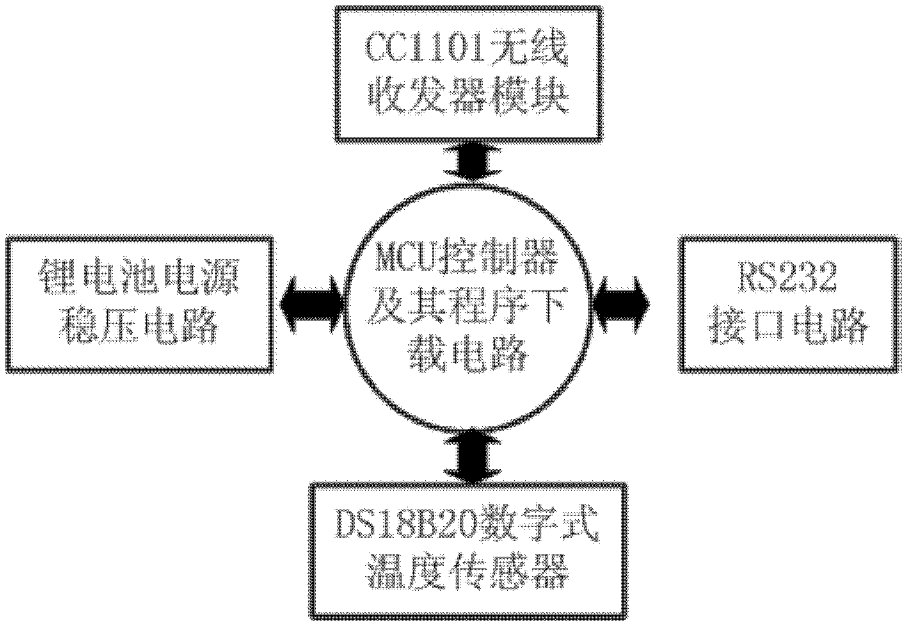 Wireless sensor node and node-level/network-level energy-saving algorithm thereof