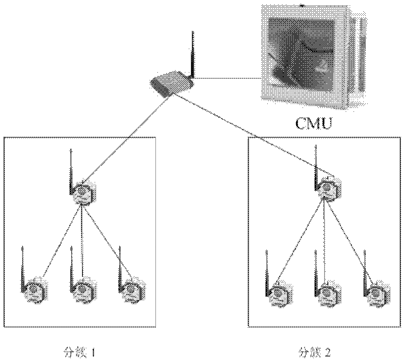 Wireless sensor node and node-level/network-level energy-saving algorithm thereof