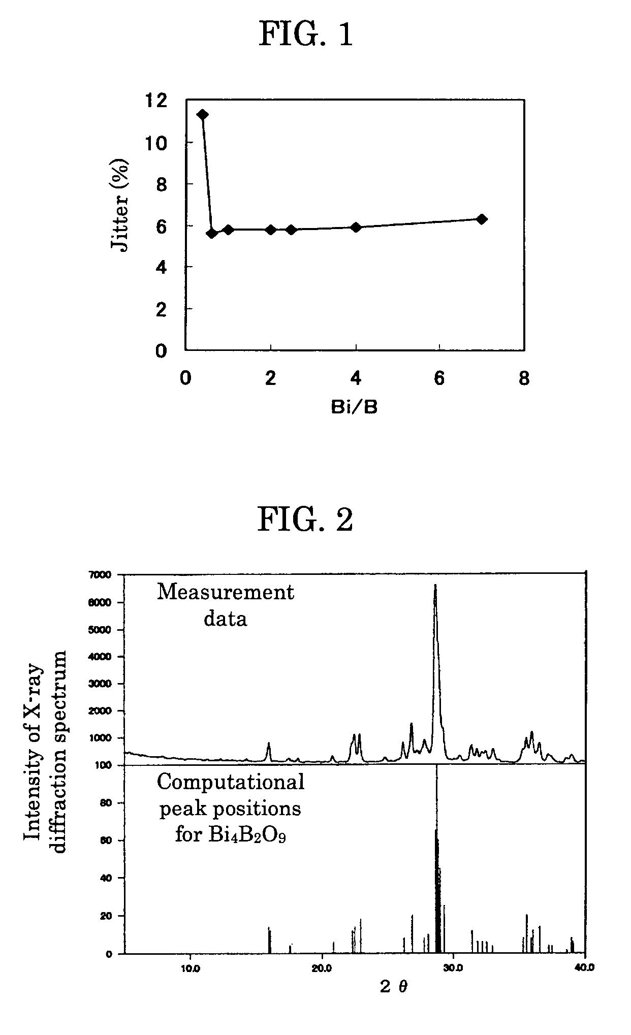 Sputtering target and manufacturing method therefor, and recordable optical recording medium