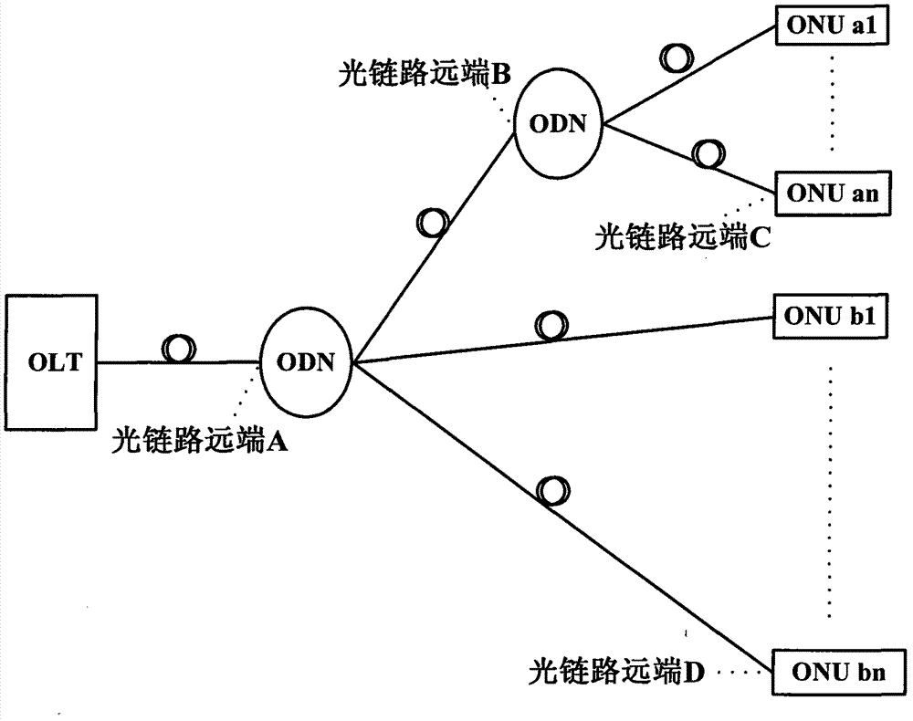 Method for automatically testing optical link in passive optical network