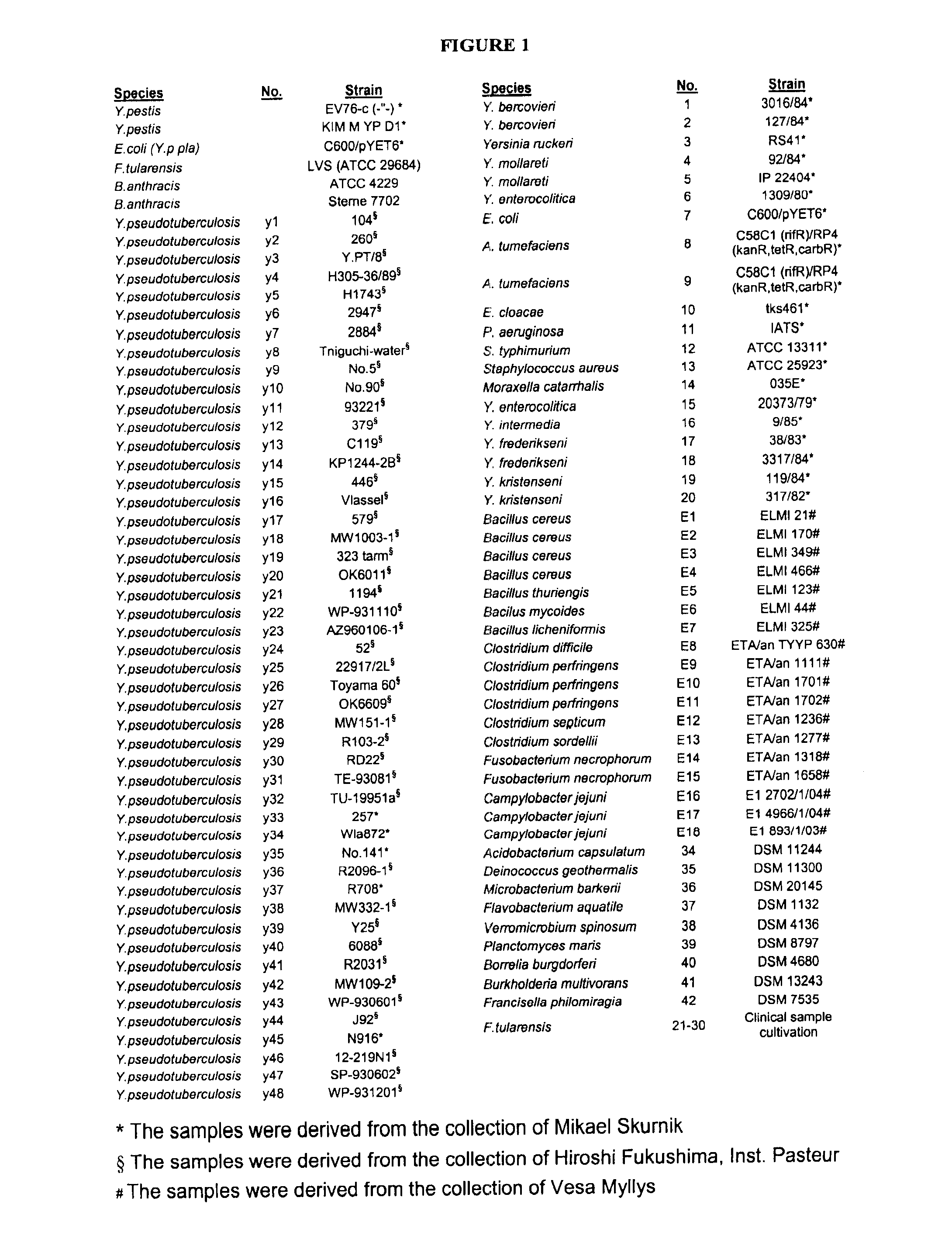 Diagnostic method and products useful therein