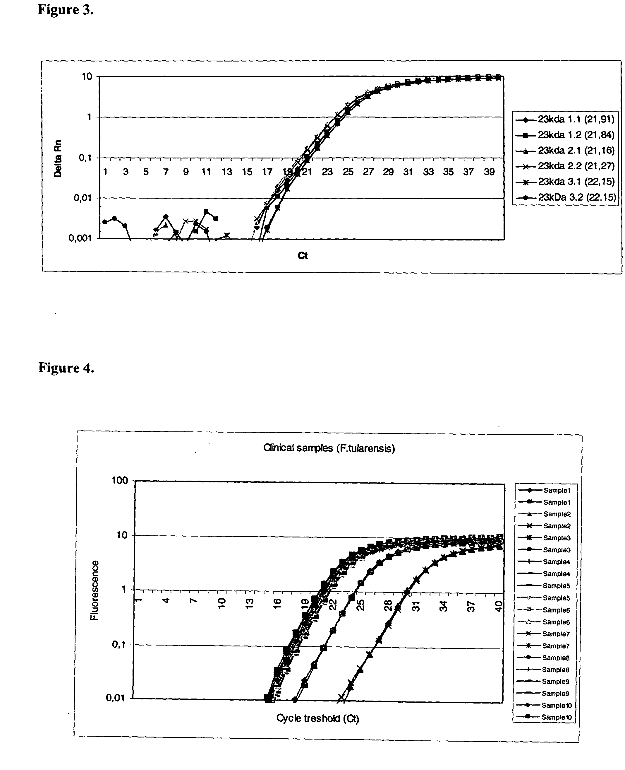 Diagnostic method and products useful therein