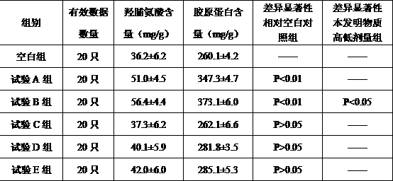 Preparation and application of skin improving substance