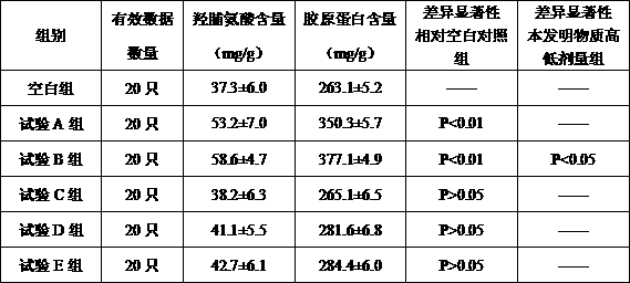 Preparation and application of skin improving substance