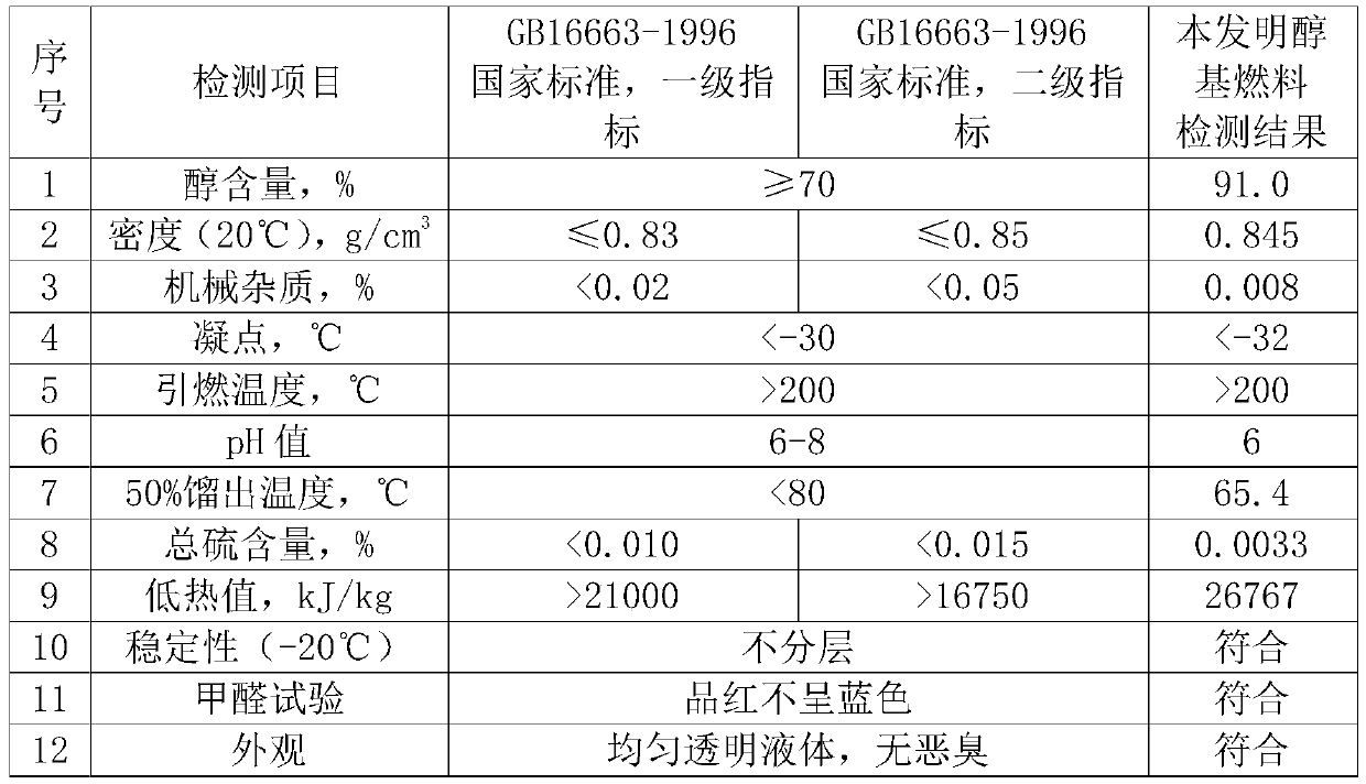 Alcohol-based liquid fuel