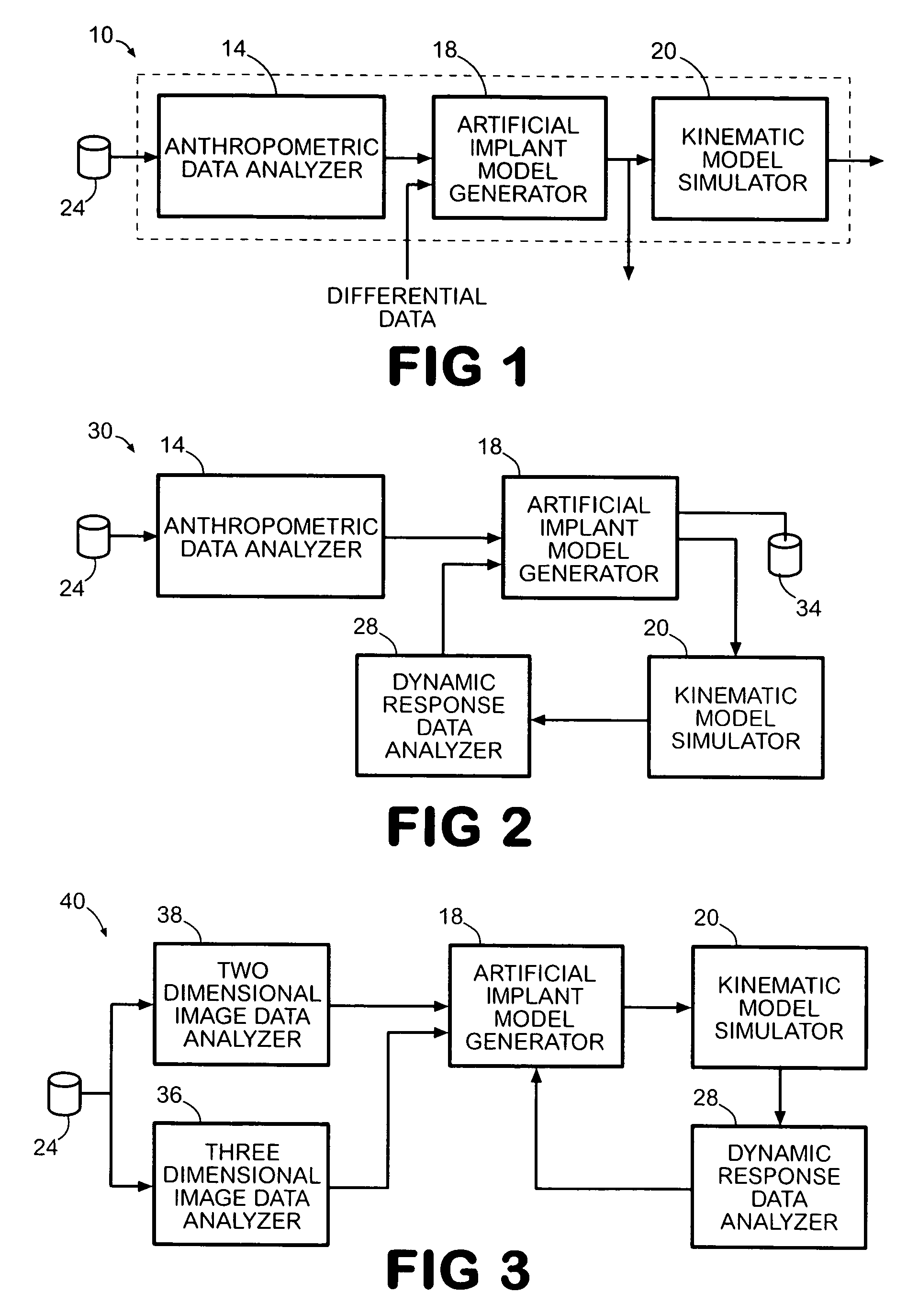 System and method for designing a physiometric implant system