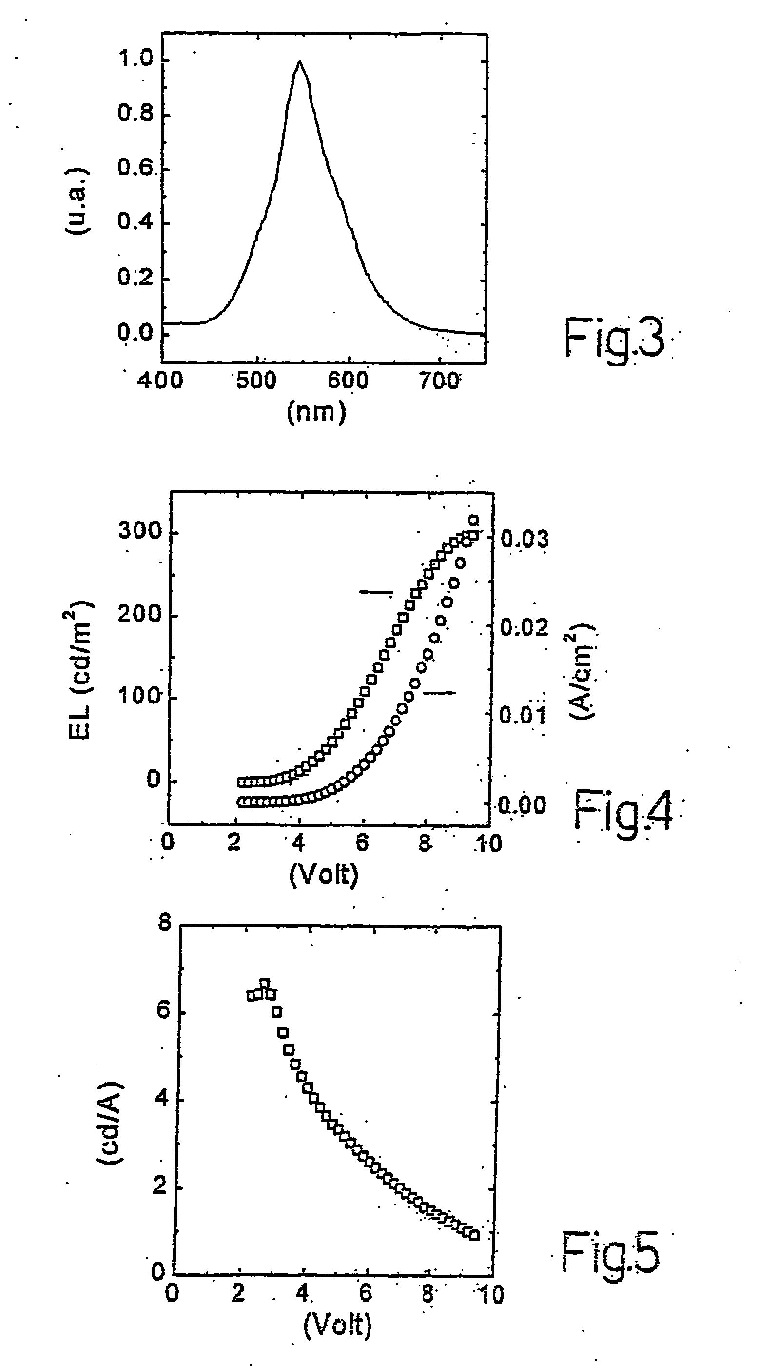 Organic electroluminescent device with chromophore dopants