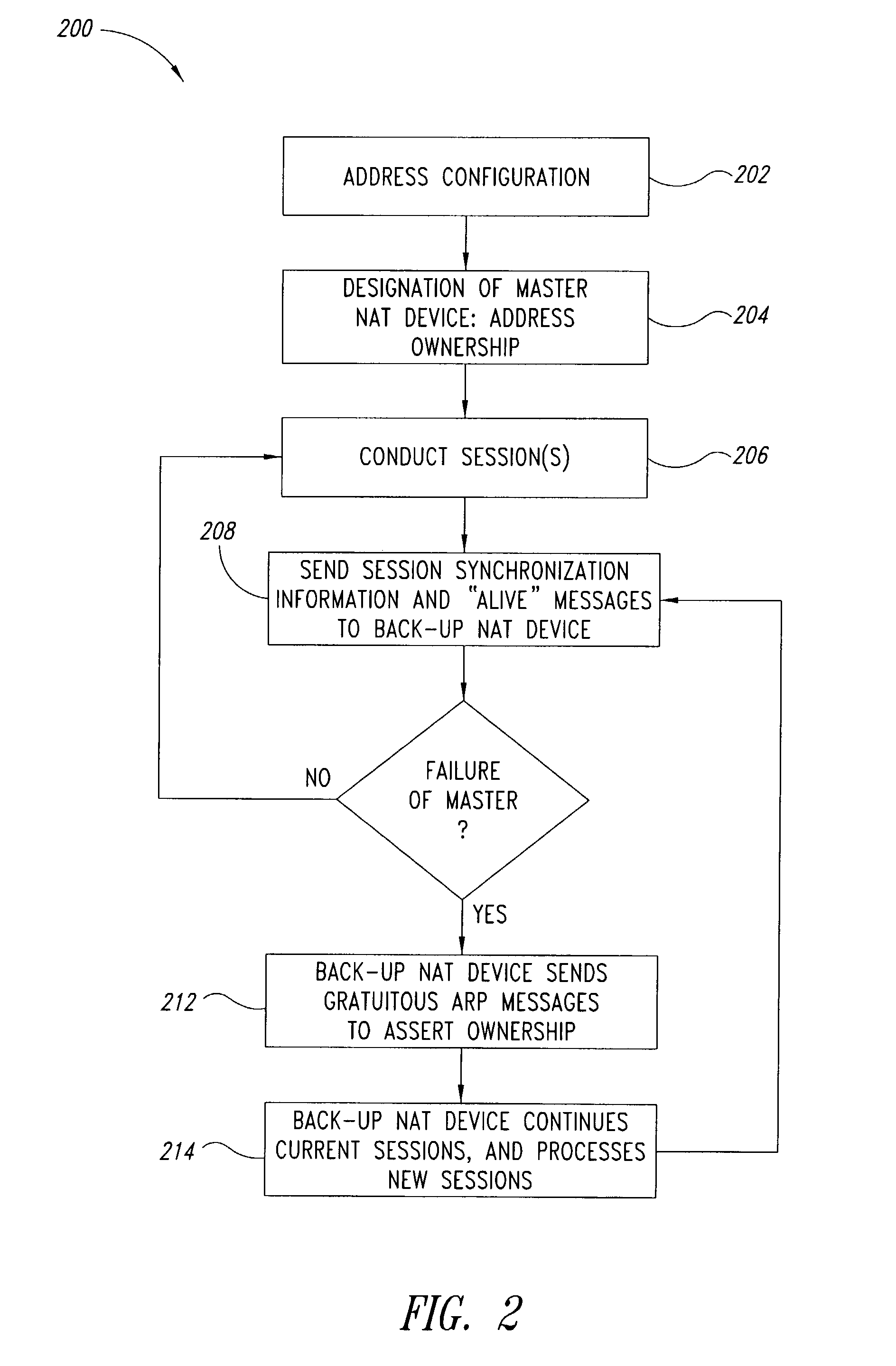 Redundancy support for network address translation (NAT)