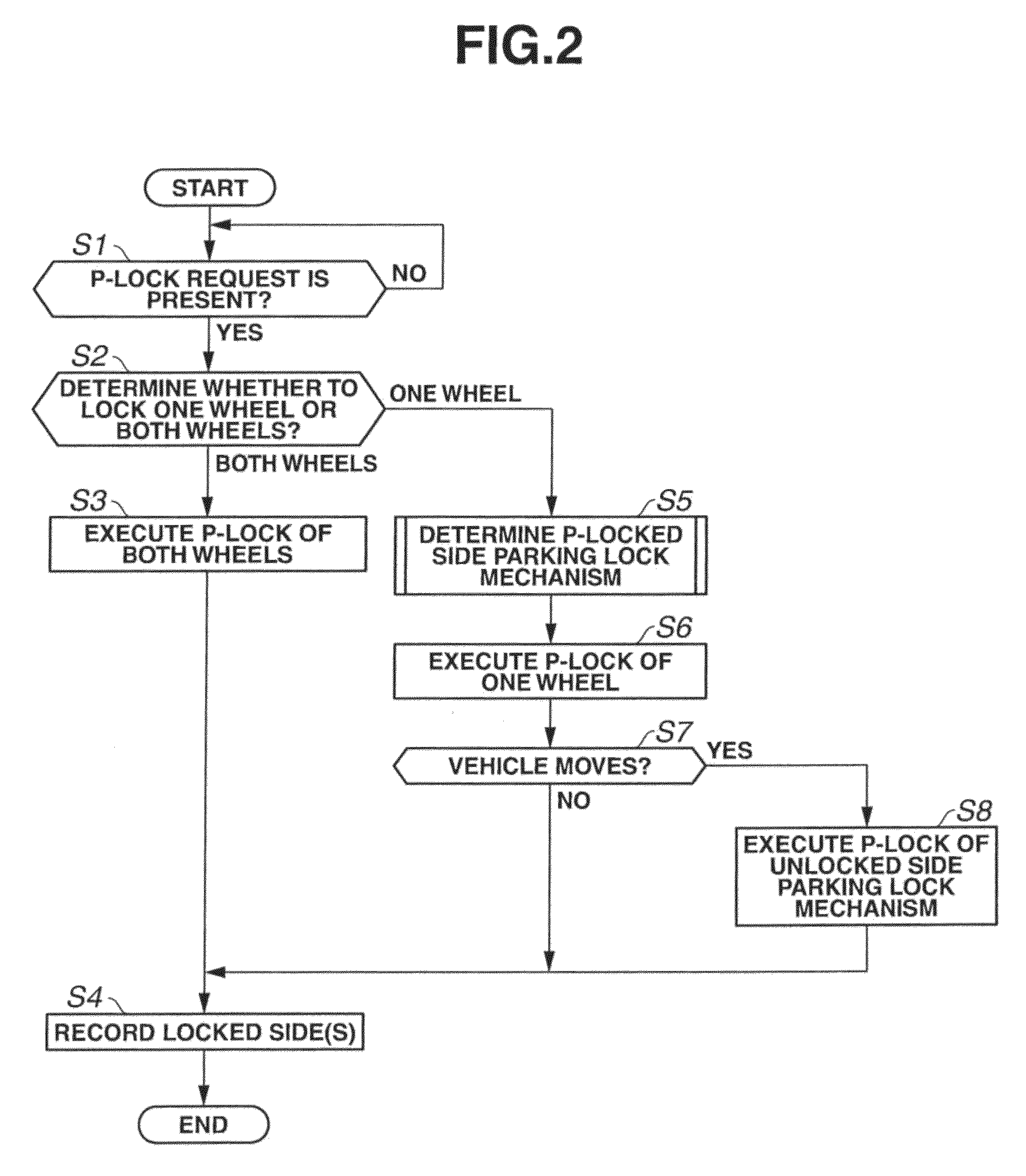 Parking lock control device for vehicle and control method