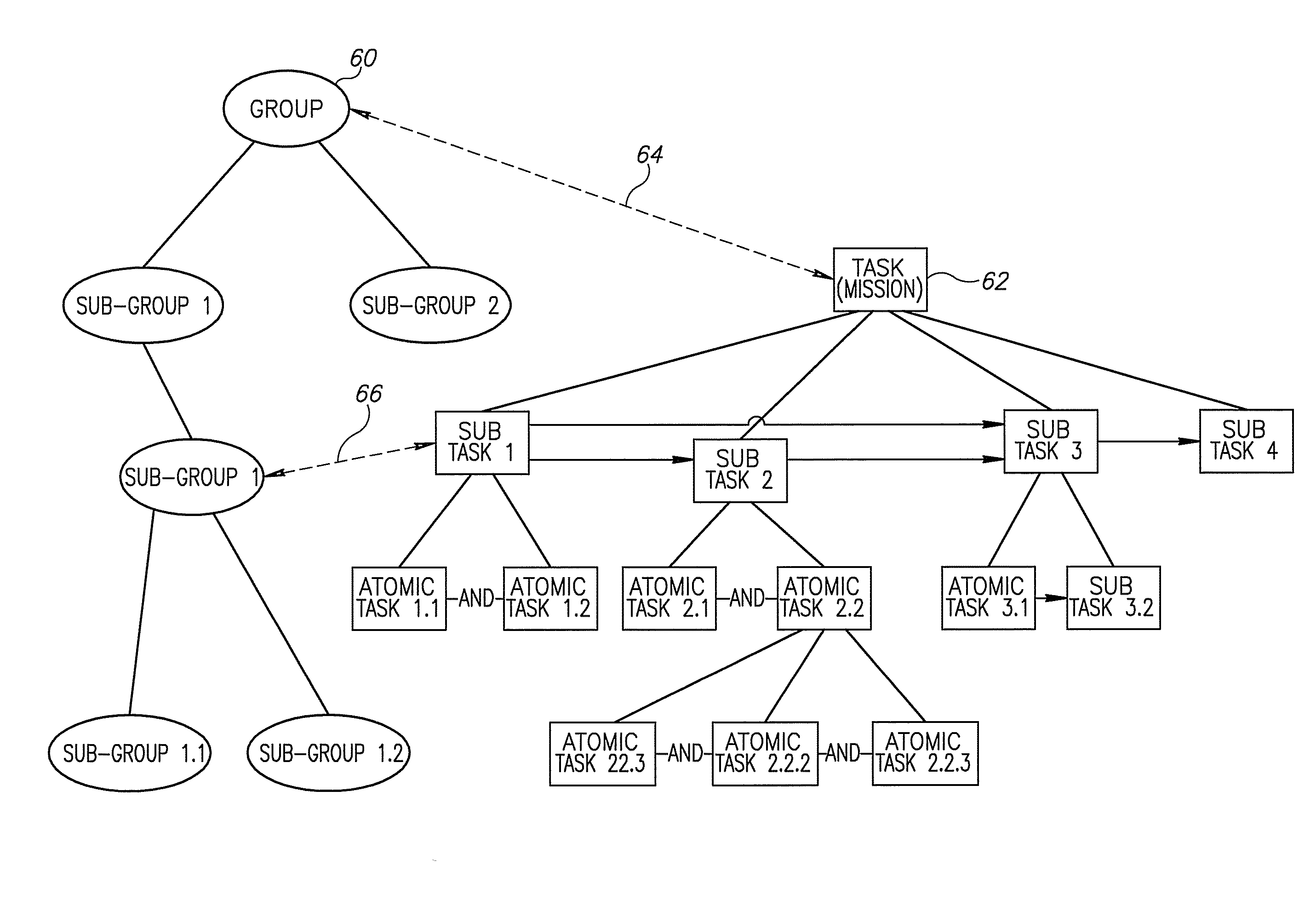 Computing solutions to problems using dynamic association between abstract graphs