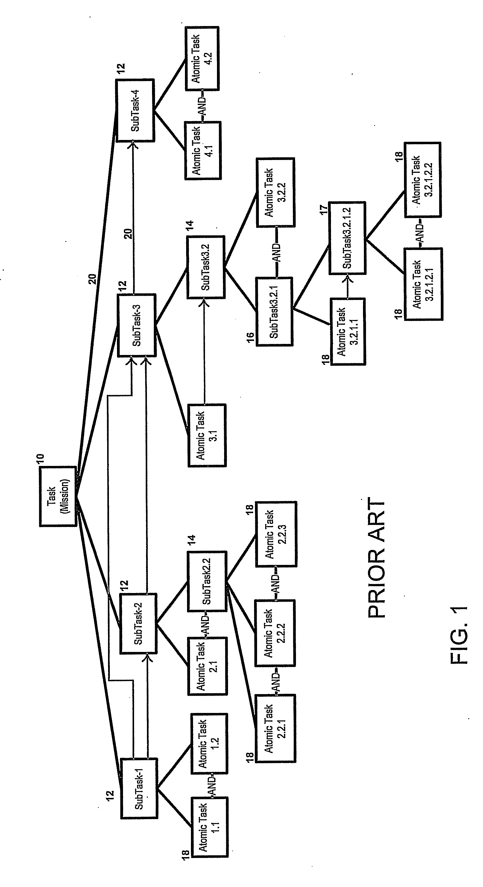 Computing solutions to problems using dynamic association between abstract graphs