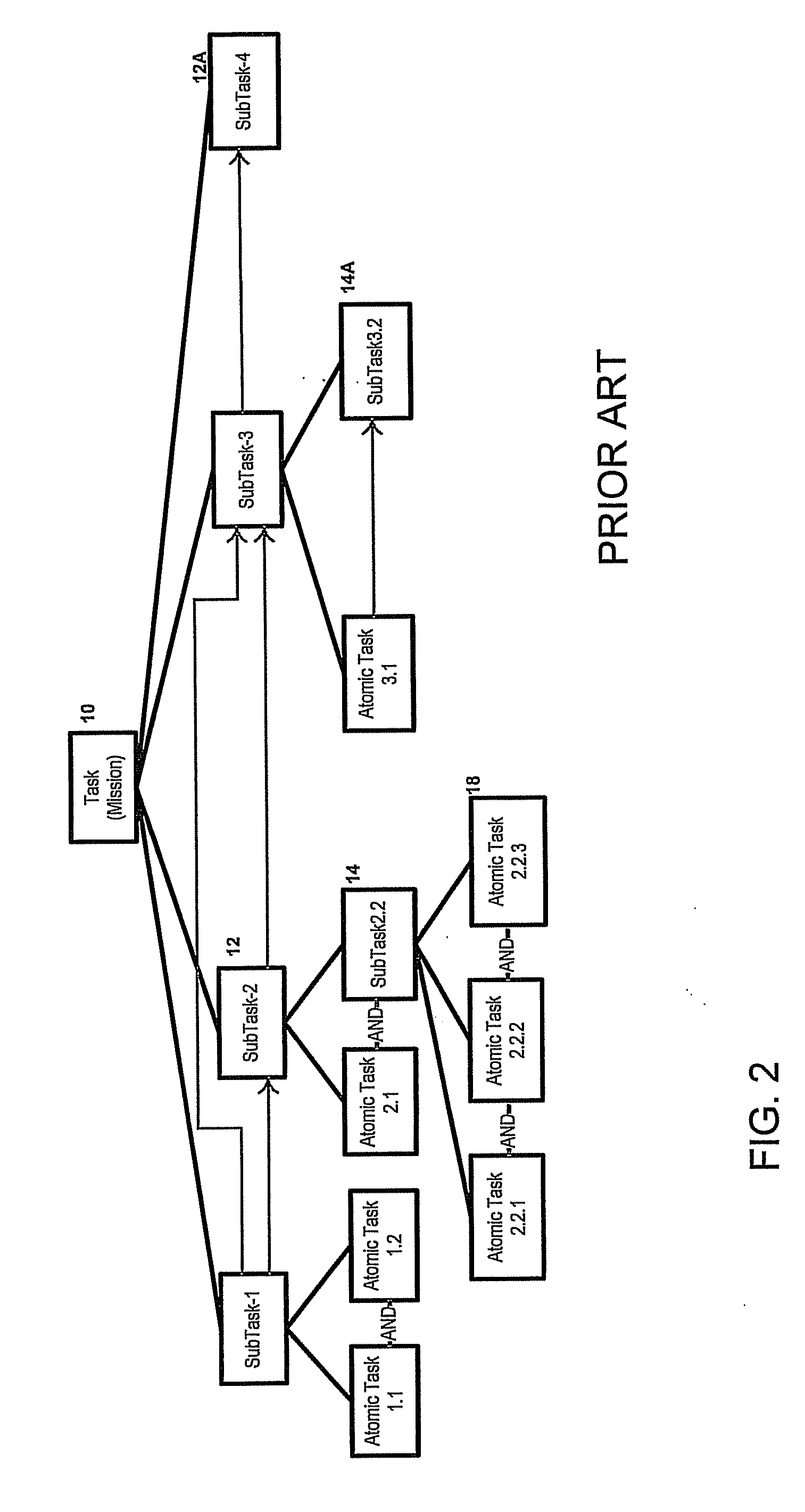 Computing solutions to problems using dynamic association between abstract graphs