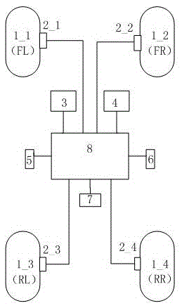 Vehicle mass and center of mass position dynamic identification system