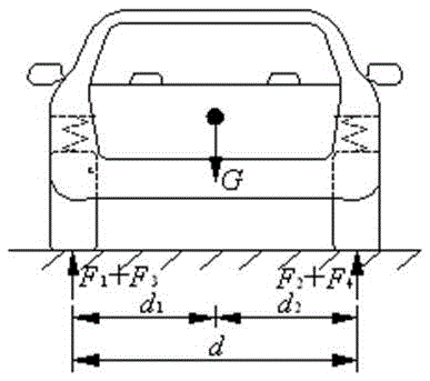 Vehicle mass and center of mass position dynamic identification system