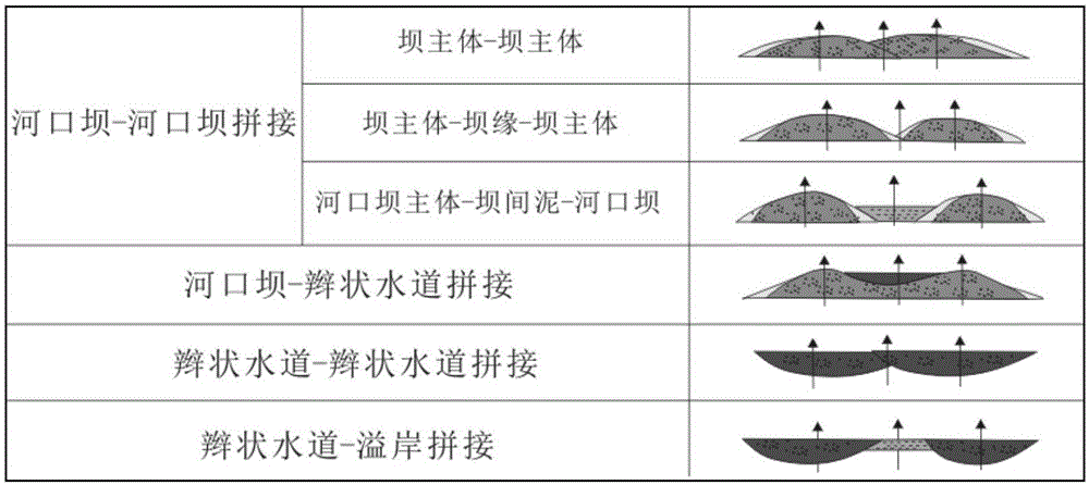 Fan delta front reservoir prediction method based on composite sand body configuration model