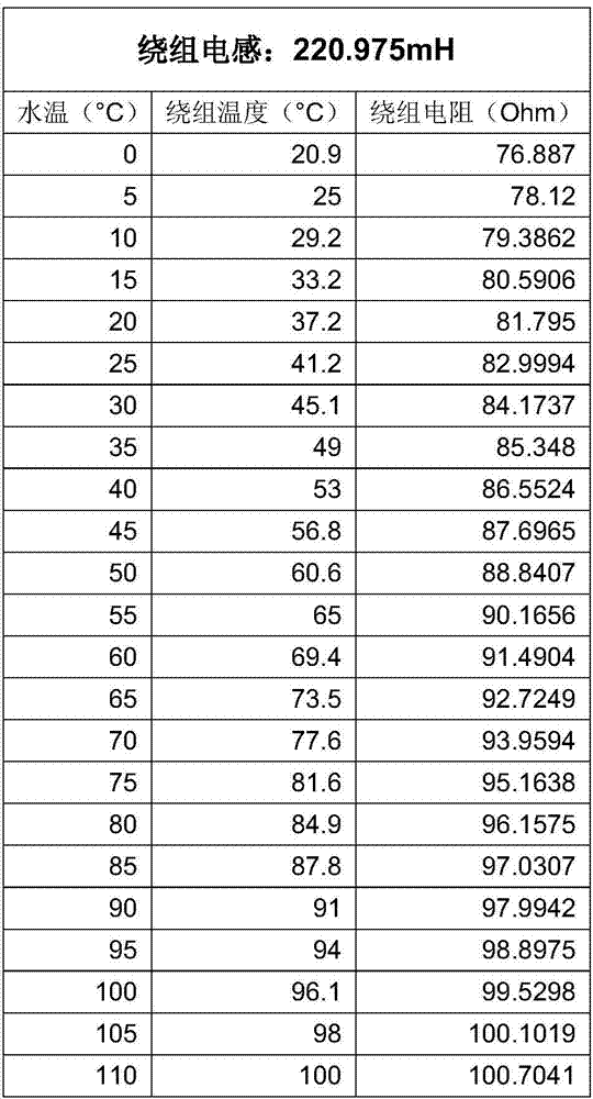 Non-contact method for measuring temperature of pumping medium