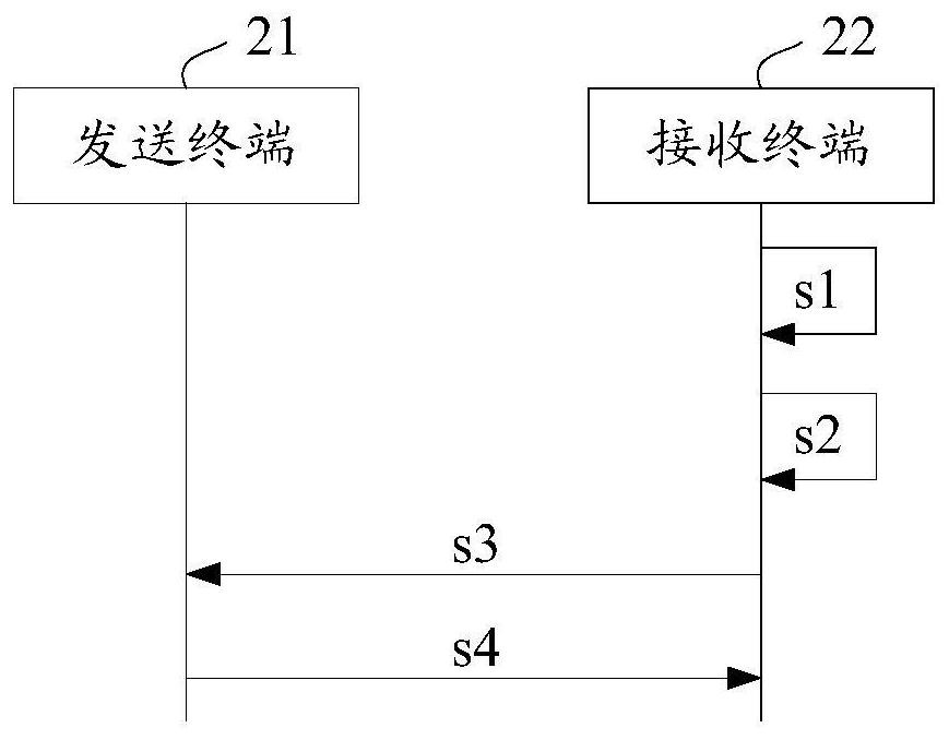 Beam failure recovery method and device, storage medium, and terminal for auxiliary link