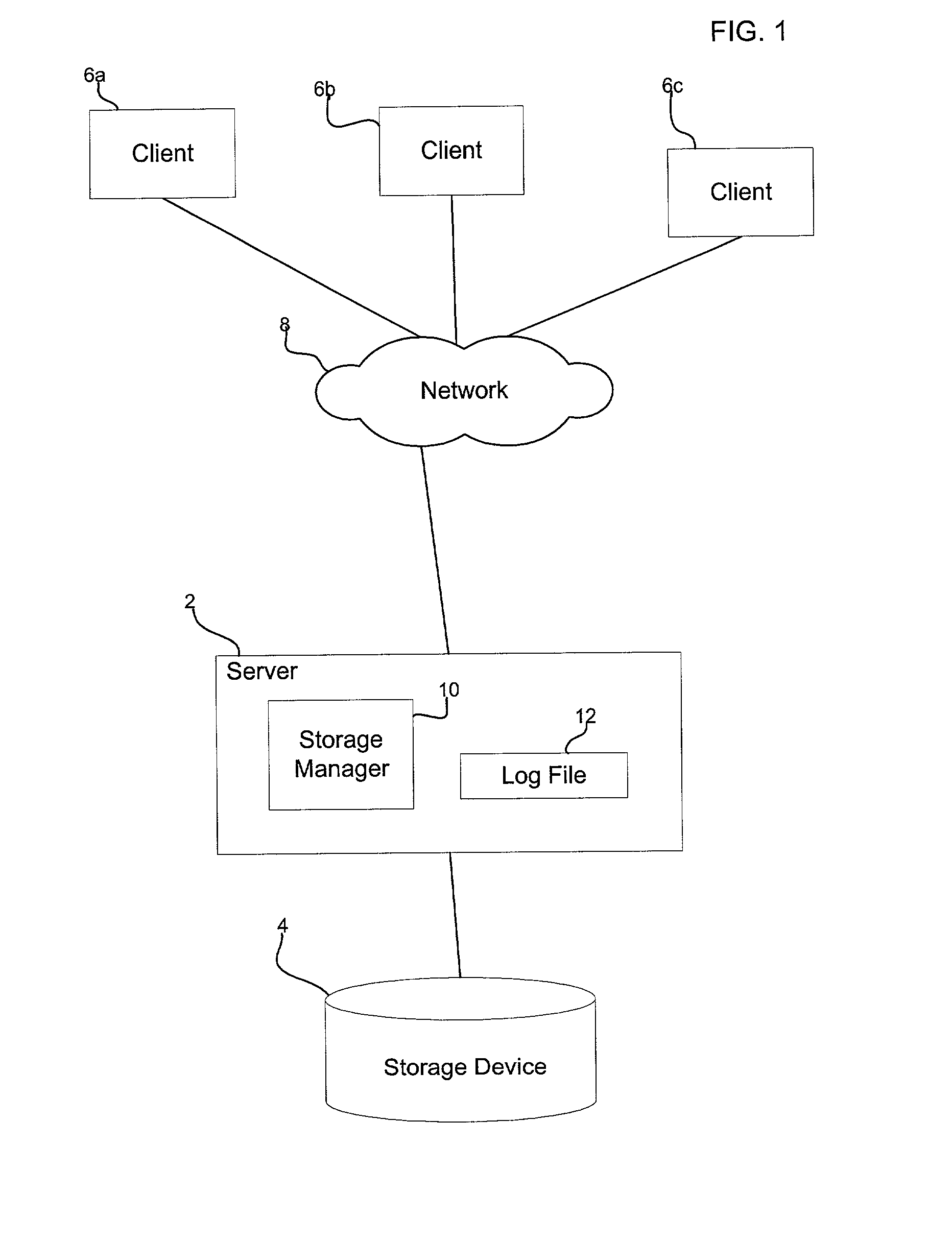 Method, system, and program for managing client access to a shared resource