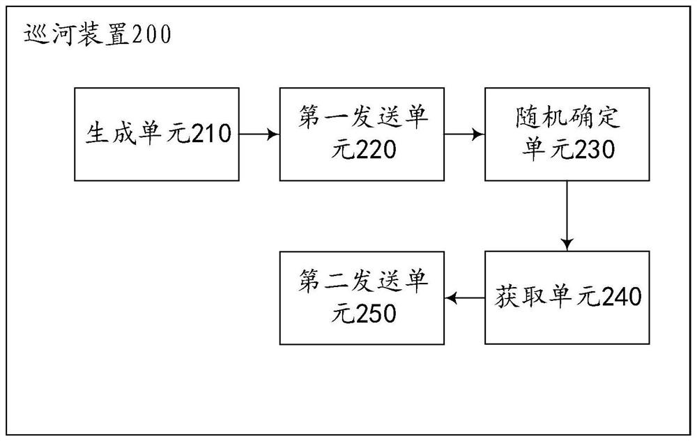 A kind of river patrol method and device