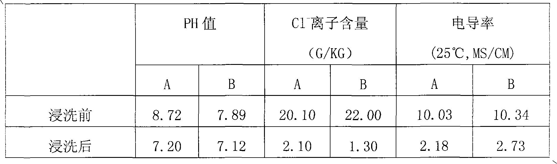 Method for producing micro organic matters by marine culture sludge and sugar refinery filtration sludge