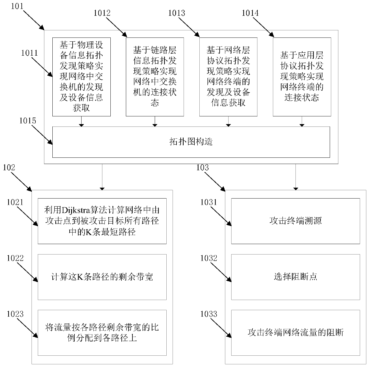 Attack traffic shunting and blocking method based on topology analysis