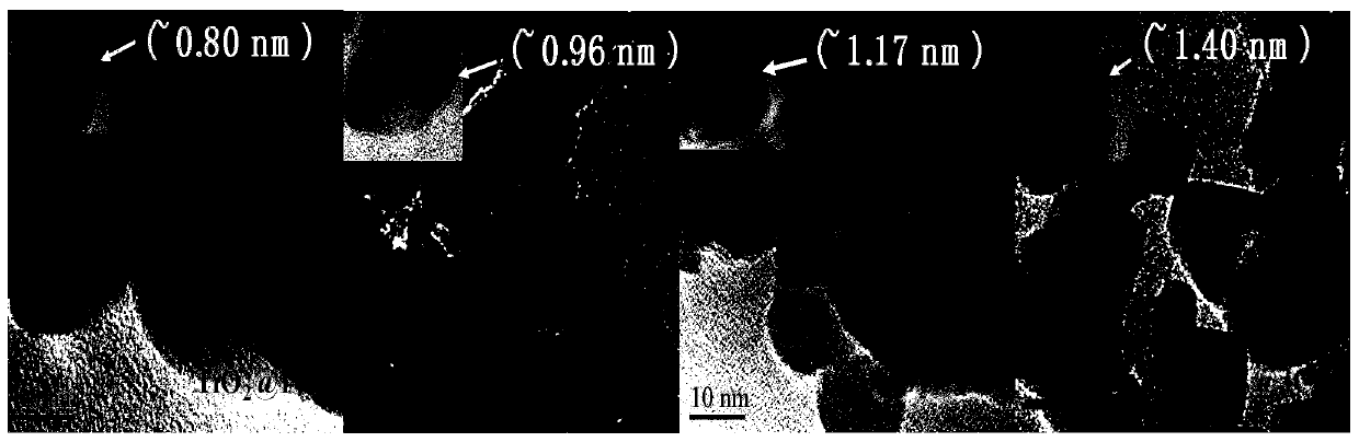 Method for preparing high-activity high-stability catalyst for Fischer-Tropsch synthesis reaction