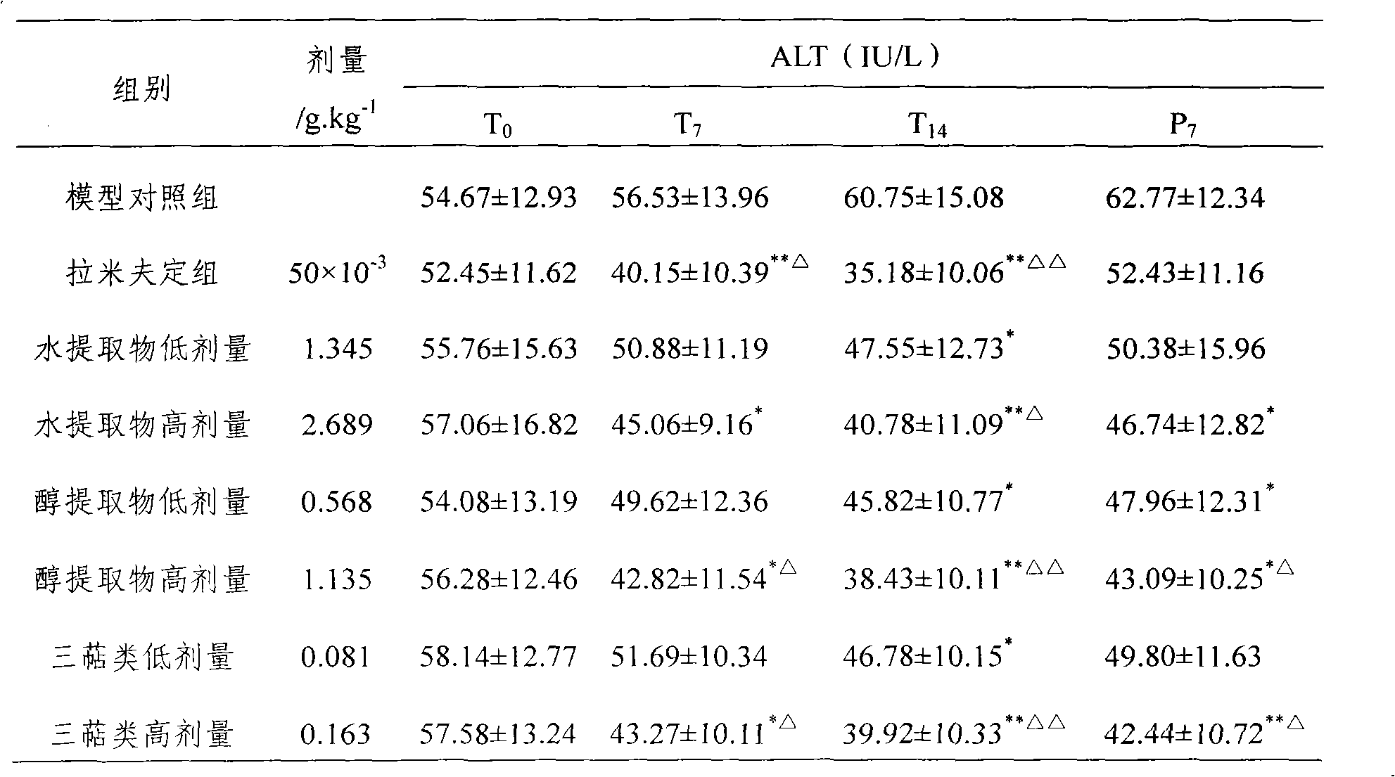 Application of screwtree root extractive in the preparation of anti-HBV medicament