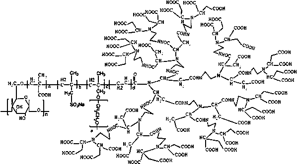 Preparation of hyperbranched starch-based water reducing agent