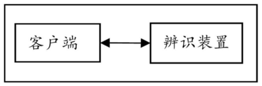 Method, device and system for identifying weak link equipment of power distribution network