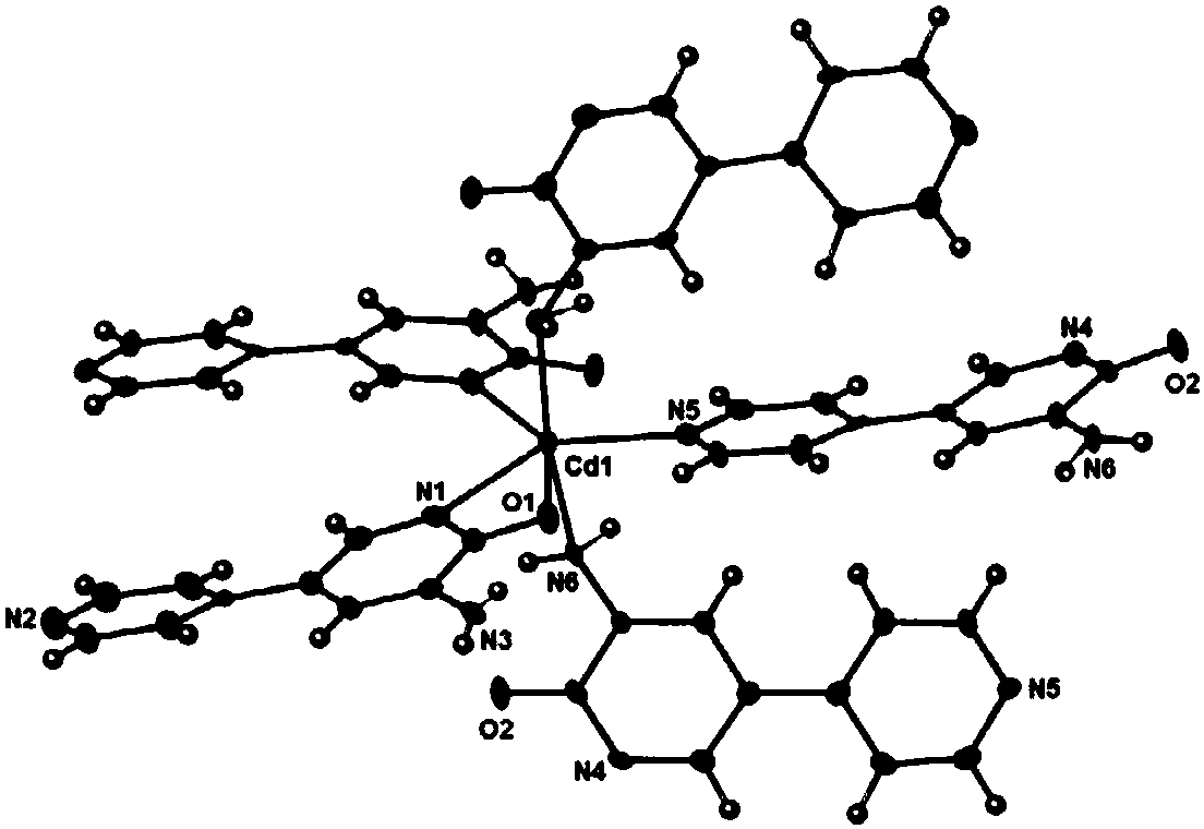 A kind of cadmium amrinone fluorescent material and preparation method thereof