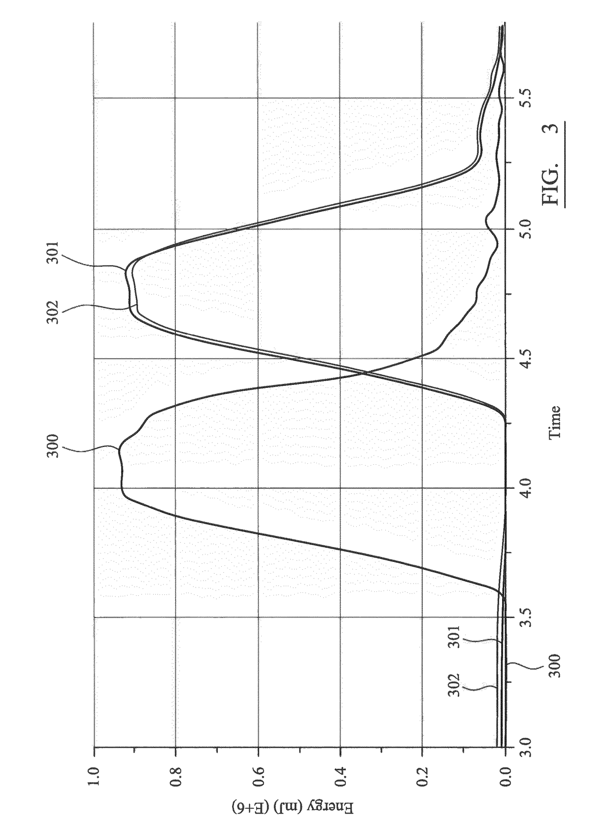 Energy transmission efficient drill string coupling