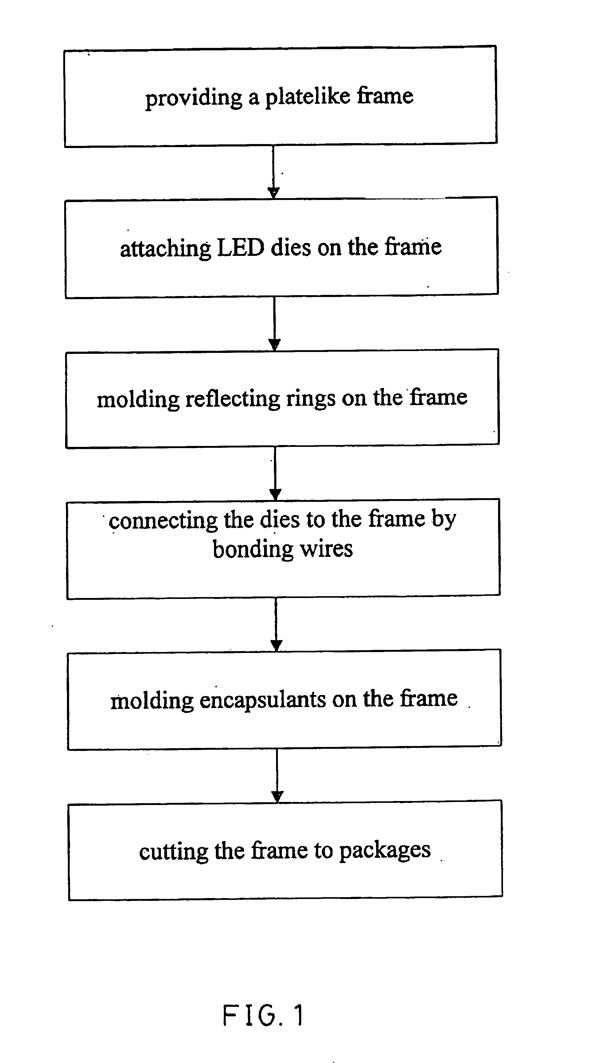 LED package and the process making the same