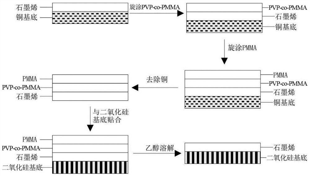 Graphene transfer method for stripping polymer support material based on alcohol solvent