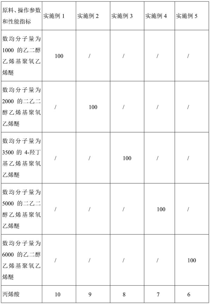 Polycarboxylate-type water reducing agent for gypsum-based self-leveling mortar and preparation method and use method thereof